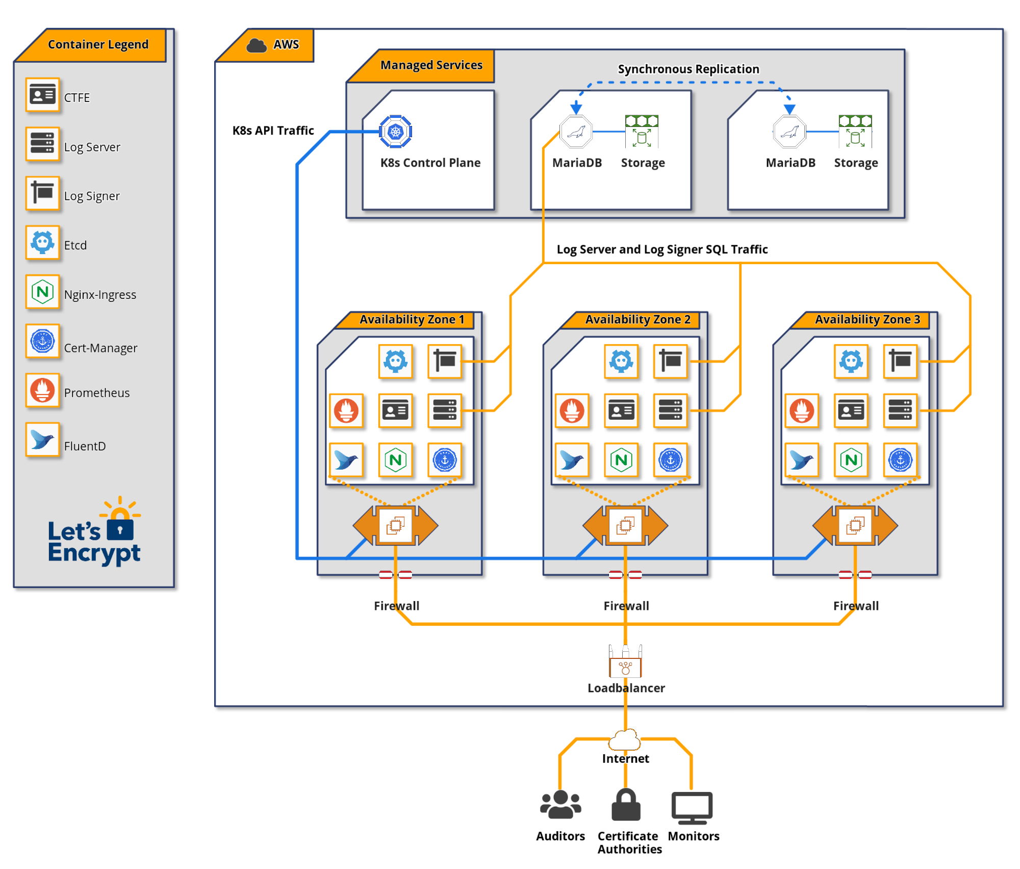 System Architecture Diagram